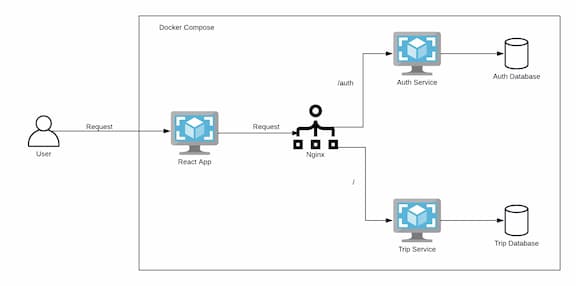 Django Microservice ScreenShot